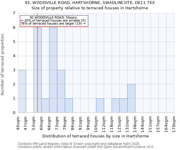 92, WOODVILLE ROAD, HARTSHORNE, SWADLINCOTE, DE11 7EX: Size of property relative to terraced houses houses in Hartshorne