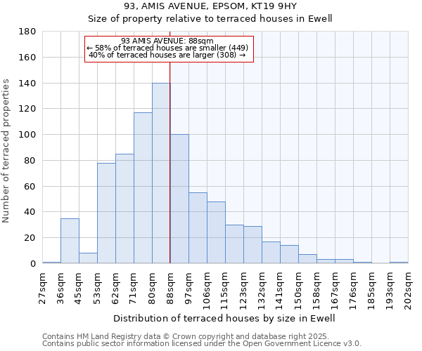 93, AMIS AVENUE, EPSOM, KT19 9HY: Size of property relative to terraced houses houses in Ewell
