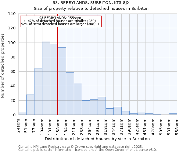 93, BERRYLANDS, SURBITON, KT5 8JX: Size of property relative to detached houses houses in Surbiton