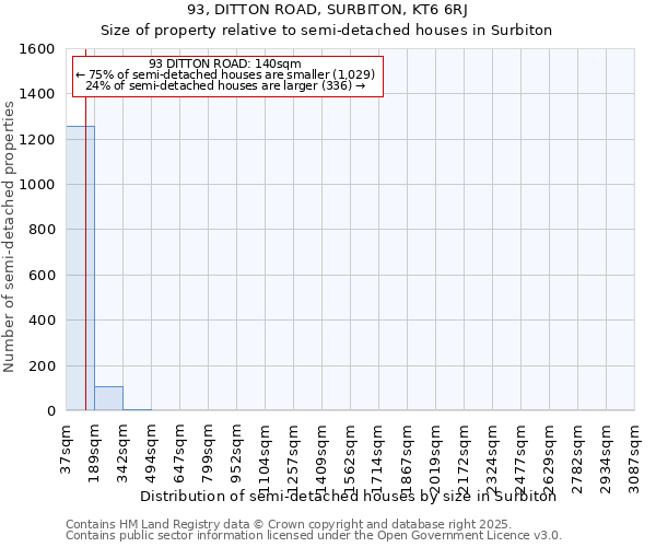 93, DITTON ROAD, SURBITON, KT6 6RJ: Size of property relative to semi-detached houses houses in Surbiton