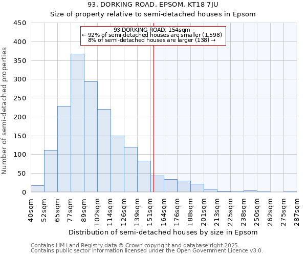 93, DORKING ROAD, EPSOM, KT18 7JU: Size of property relative to semi-detached houses houses in Epsom