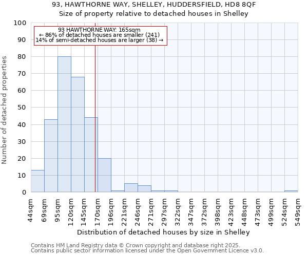 93, HAWTHORNE WAY, SHELLEY, HUDDERSFIELD, HD8 8QF: Size of property relative to detached houses houses in Shelley