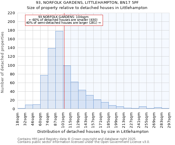 93, NORFOLK GARDENS, LITTLEHAMPTON, BN17 5PF: Size of property relative to detached houses houses in Littlehampton