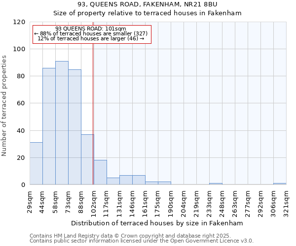 93, QUEENS ROAD, FAKENHAM, NR21 8BU: Size of property relative to terraced houses houses in Fakenham