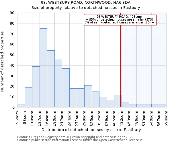 93, WESTBURY ROAD, NORTHWOOD, HA6 3DA: Size of property relative to detached houses houses in Eastbury