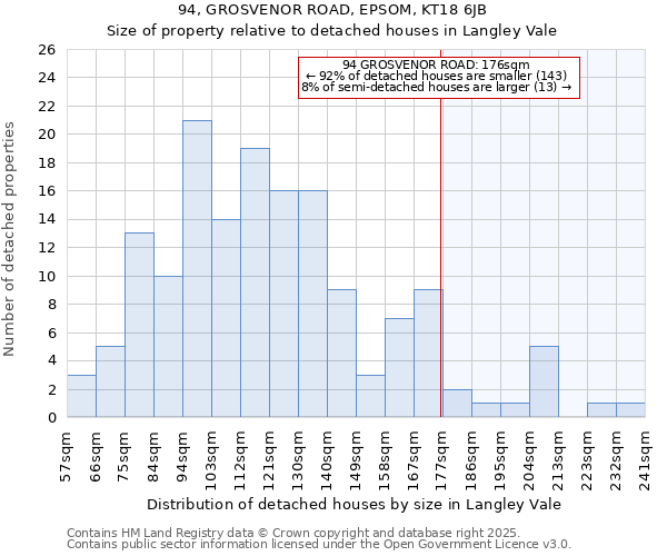 94, GROSVENOR ROAD, EPSOM, KT18 6JB: Size of property relative to detached houses houses in Langley Vale