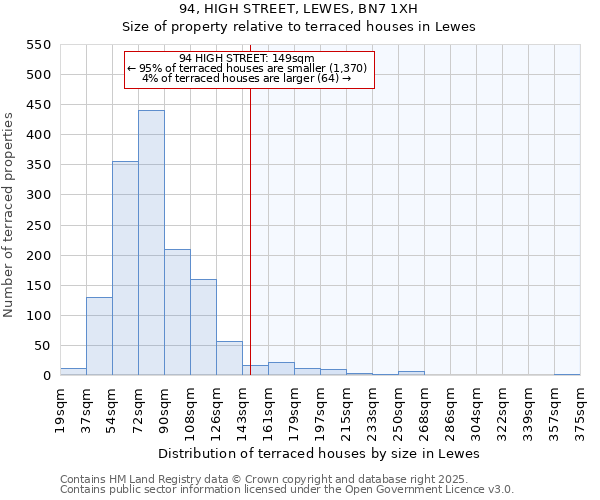 94, HIGH STREET, LEWES, BN7 1XH: Size of property relative to terraced houses houses in Lewes