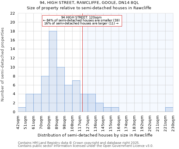 94, HIGH STREET, RAWCLIFFE, GOOLE, DN14 8QL: Size of property relative to semi-detached houses houses in Rawcliffe
