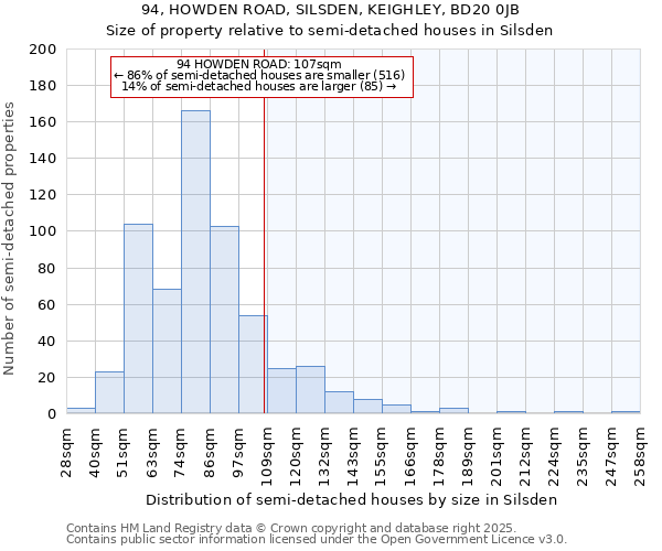 94, HOWDEN ROAD, SILSDEN, KEIGHLEY, BD20 0JB: Size of property relative to semi-detached houses houses in Silsden