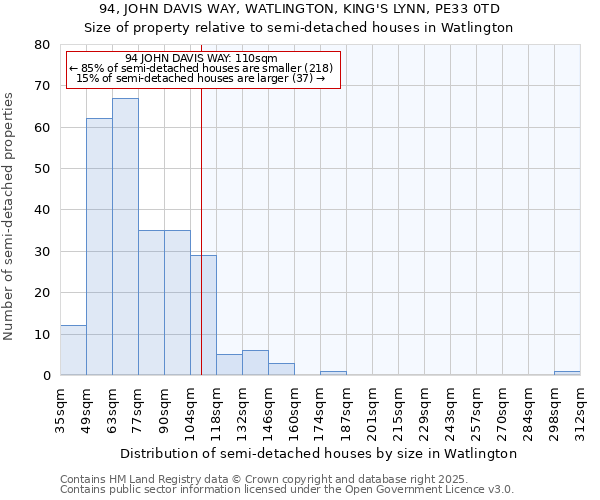 94, JOHN DAVIS WAY, WATLINGTON, KING'S LYNN, PE33 0TD: Size of property relative to semi-detached houses houses in Watlington