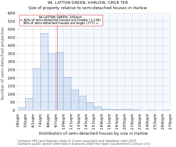 94, LATTON GREEN, HARLOW, CM18 7ER: Size of property relative to semi-detached houses houses in Harlow