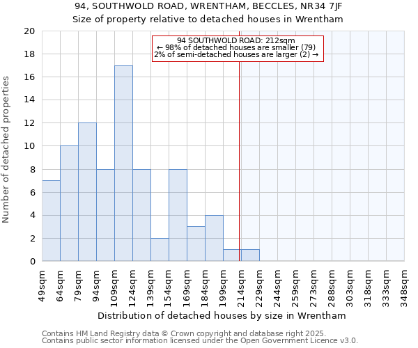 94, SOUTHWOLD ROAD, WRENTHAM, BECCLES, NR34 7JF: Size of property relative to detached houses houses in Wrentham