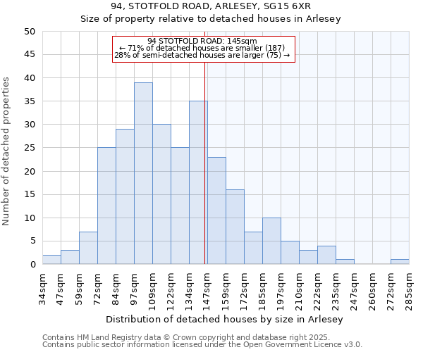 94, STOTFOLD ROAD, ARLESEY, SG15 6XR: Size of property relative to detached houses houses in Arlesey