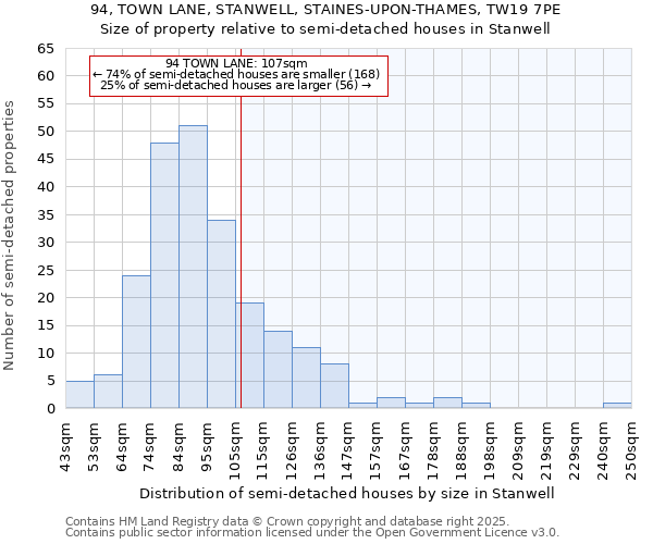 94, TOWN LANE, STANWELL, STAINES-UPON-THAMES, TW19 7PE: Size of property relative to semi-detached houses houses in Stanwell