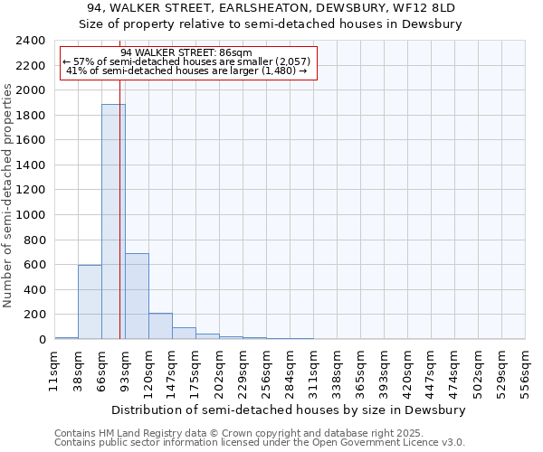 94, WALKER STREET, EARLSHEATON, DEWSBURY, WF12 8LD: Size of property relative to semi-detached houses houses in Dewsbury