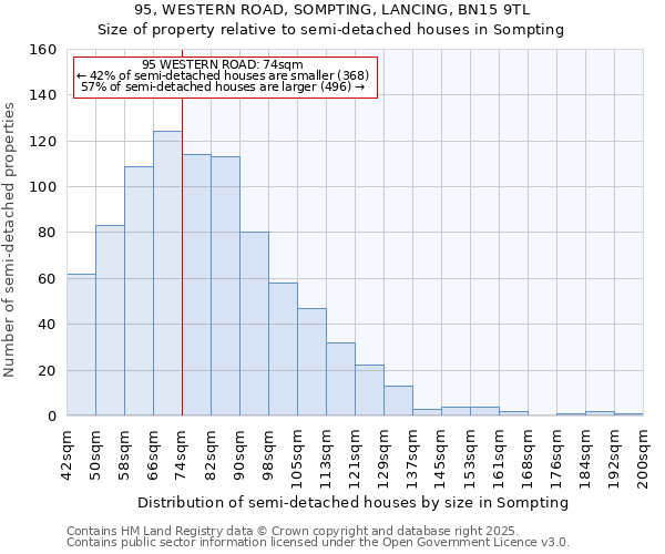 95, WESTERN ROAD, SOMPTING, LANCING, BN15 9TL: Size of property relative to semi-detached houses houses in Sompting
