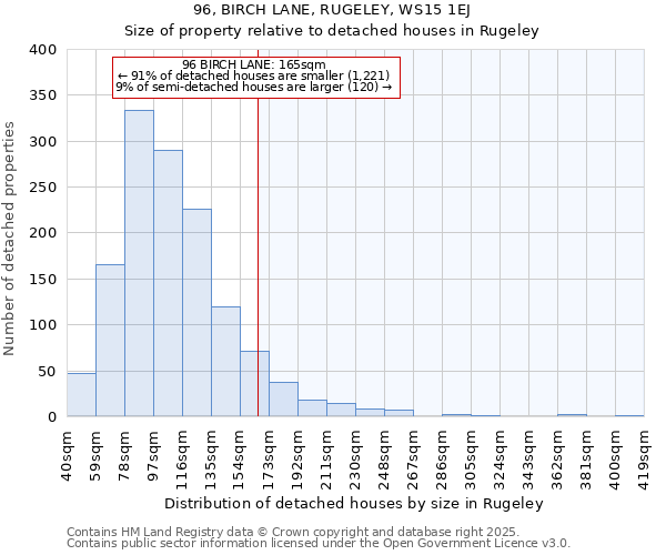 96, BIRCH LANE, RUGELEY, WS15 1EJ: Size of property relative to detached houses houses in Rugeley