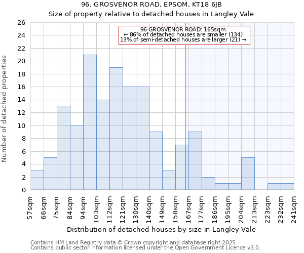 96, GROSVENOR ROAD, EPSOM, KT18 6JB: Size of property relative to detached houses houses in Langley Vale