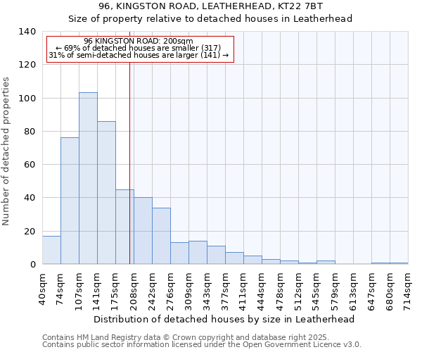 96, KINGSTON ROAD, LEATHERHEAD, KT22 7BT: Size of property relative to detached houses houses in Leatherhead