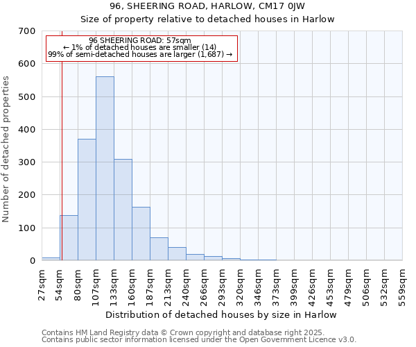 96, SHEERING ROAD, HARLOW, CM17 0JW: Size of property relative to detached houses houses in Harlow