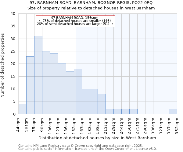 97, BARNHAM ROAD, BARNHAM, BOGNOR REGIS, PO22 0EQ: Size of property relative to detached houses houses in West Barnham