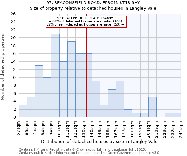 97, BEACONSFIELD ROAD, EPSOM, KT18 6HY: Size of property relative to detached houses houses in Langley Vale