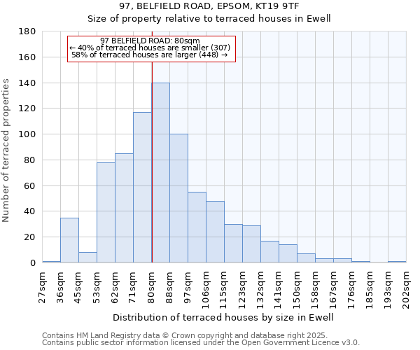 97, BELFIELD ROAD, EPSOM, KT19 9TF: Size of property relative to terraced houses houses in Ewell