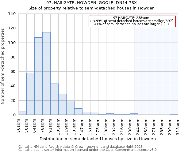 97, HAILGATE, HOWDEN, GOOLE, DN14 7SX: Size of property relative to semi-detached houses houses in Howden