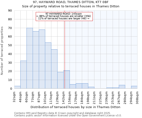 97, HAYWARD ROAD, THAMES DITTON, KT7 0BF: Size of property relative to terraced houses houses in Thames Ditton