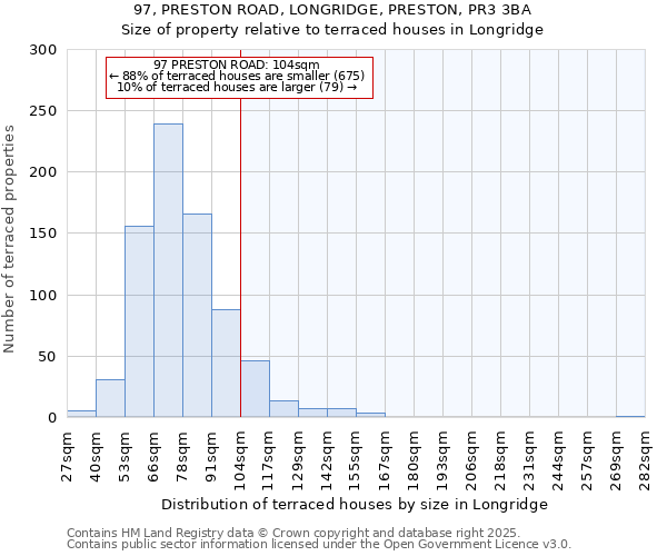 97, PRESTON ROAD, LONGRIDGE, PRESTON, PR3 3BA: Size of property relative to terraced houses houses in Longridge