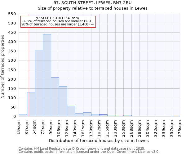 97, SOUTH STREET, LEWES, BN7 2BU: Size of property relative to terraced houses houses in Lewes
