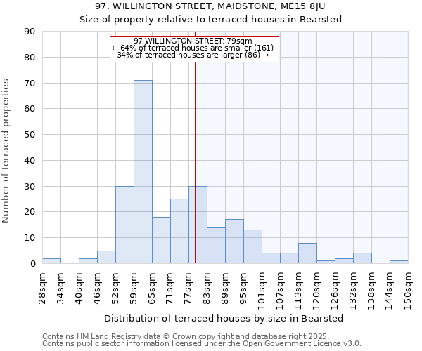 97, WILLINGTON STREET, MAIDSTONE, ME15 8JU: Size of property relative to terraced houses houses in Bearsted