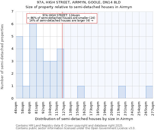 97A, HIGH STREET, AIRMYN, GOOLE, DN14 8LD: Size of property relative to semi-detached houses houses in Airmyn