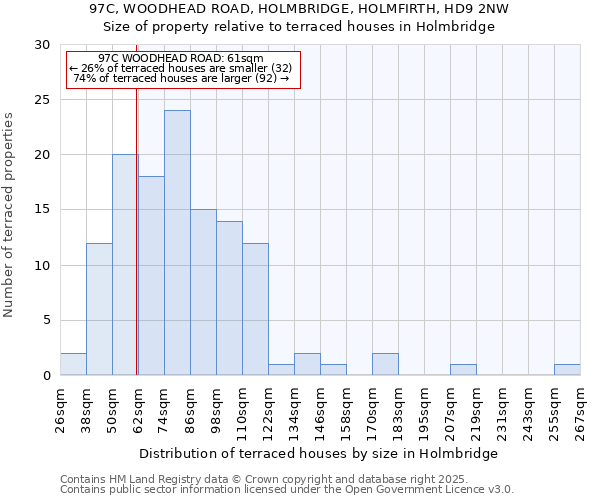 97C, WOODHEAD ROAD, HOLMBRIDGE, HOLMFIRTH, HD9 2NW: Size of property relative to terraced houses houses in Holmbridge