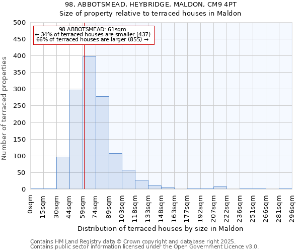98, ABBOTSMEAD, HEYBRIDGE, MALDON, CM9 4PT: Size of property relative to terraced houses houses in Maldon