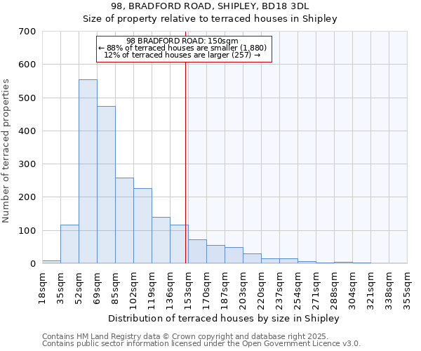 98, BRADFORD ROAD, SHIPLEY, BD18 3DL: Size of property relative to terraced houses houses in Shipley