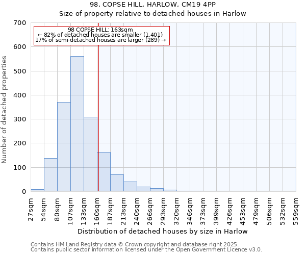 98, COPSE HILL, HARLOW, CM19 4PP: Size of property relative to detached houses houses in Harlow
