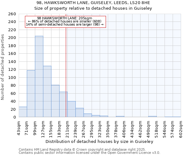 98, HAWKSWORTH LANE, GUISELEY, LEEDS, LS20 8HE: Size of property relative to detached houses houses in Guiseley