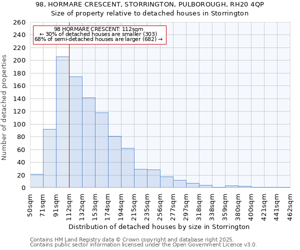 98, HORMARE CRESCENT, STORRINGTON, PULBOROUGH, RH20 4QP: Size of property relative to detached houses houses in Storrington