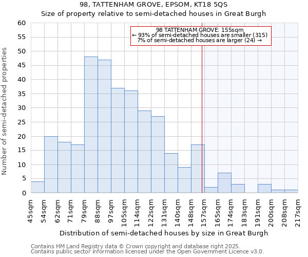 98, TATTENHAM GROVE, EPSOM, KT18 5QS: Size of property relative to semi-detached houses houses in Great Burgh