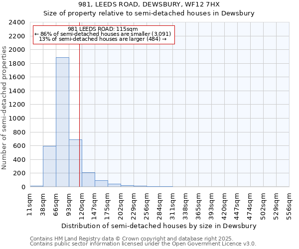 981, LEEDS ROAD, DEWSBURY, WF12 7HX: Size of property relative to semi-detached houses houses in Dewsbury