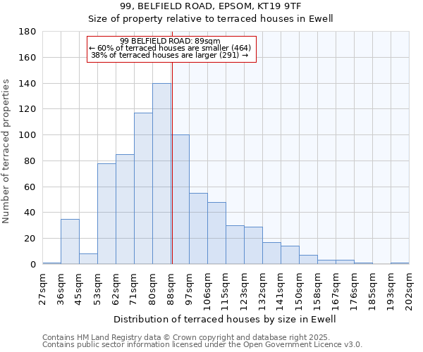 99, BELFIELD ROAD, EPSOM, KT19 9TF: Size of property relative to terraced houses houses in Ewell