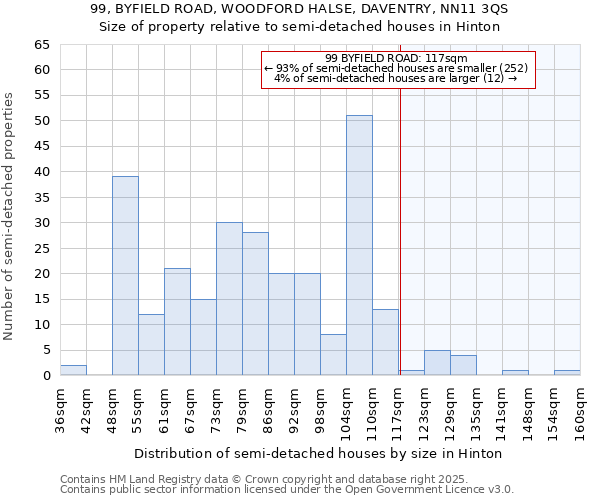 99, BYFIELD ROAD, WOODFORD HALSE, DAVENTRY, NN11 3QS: Size of property relative to semi-detached houses houses in Hinton