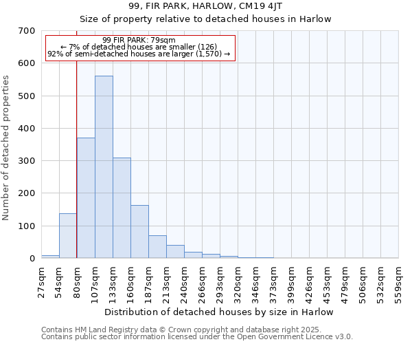99, FIR PARK, HARLOW, CM19 4JT: Size of property relative to detached houses houses in Harlow