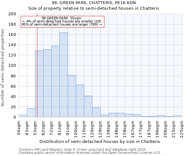 99, GREEN PARK, CHATTERIS, PE16 6DN: Size of property relative to semi-detached houses houses in Chatteris
