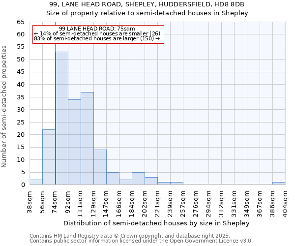 99, LANE HEAD ROAD, SHEPLEY, HUDDERSFIELD, HD8 8DB: Size of property relative to semi-detached houses houses in Shepley