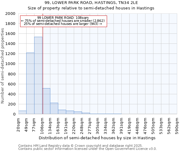99, LOWER PARK ROAD, HASTINGS, TN34 2LE: Size of property relative to semi-detached houses houses in Hastings