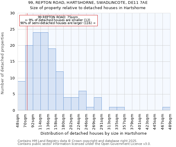 99, REPTON ROAD, HARTSHORNE, SWADLINCOTE, DE11 7AE: Size of property relative to detached houses houses in Hartshorne