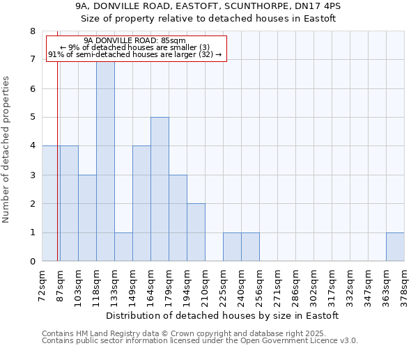 9A, DONVILLE ROAD, EASTOFT, SCUNTHORPE, DN17 4PS: Size of property relative to detached houses houses in Eastoft