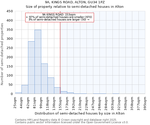 9A, KINGS ROAD, ALTON, GU34 1PZ: Size of property relative to semi-detached houses houses in Alton